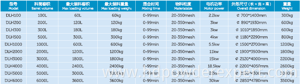 Conical Screw Mixer Vertical Mixer For Powder